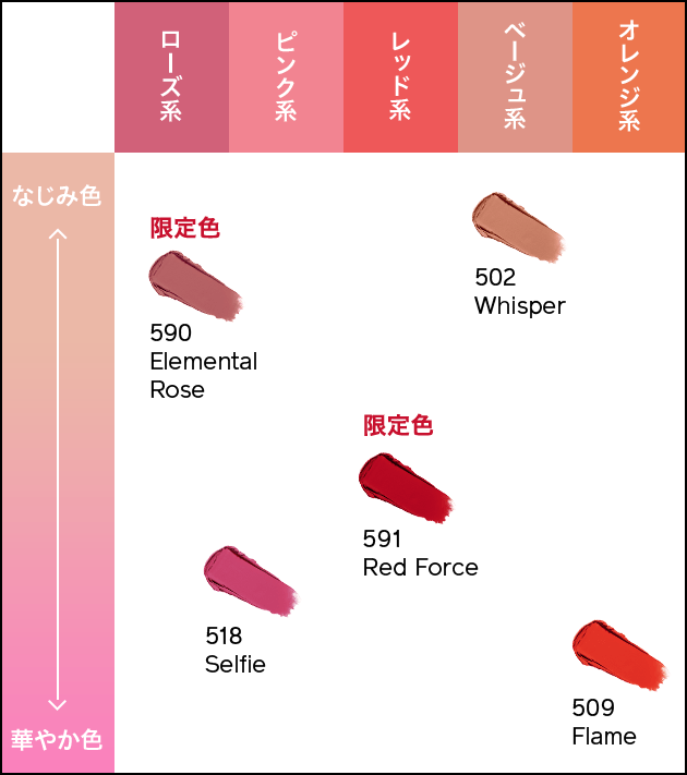 図：カラーチャート