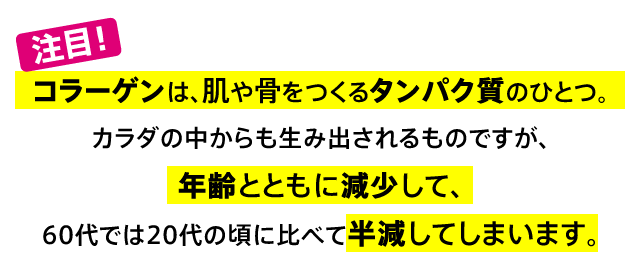 注目！コラーゲンは、肌や骨をつくるタンパク質のひとつ。カラダの中からも生み出されるものですが、年齢とともに減少して、60代では20代の頃に比べて半減してしまいます。