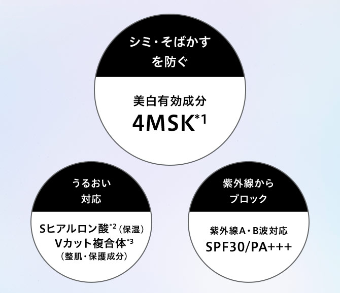 シミ・そばかすを防ぐ／美白有効成分 4MSK*1 うるおい対応／Sヒアルロン酸*2（保湿）Vカット複合体*3（整肌・保護成分） 紫外線からブロック／紫外線A・B波対応 SPF30/PA+++