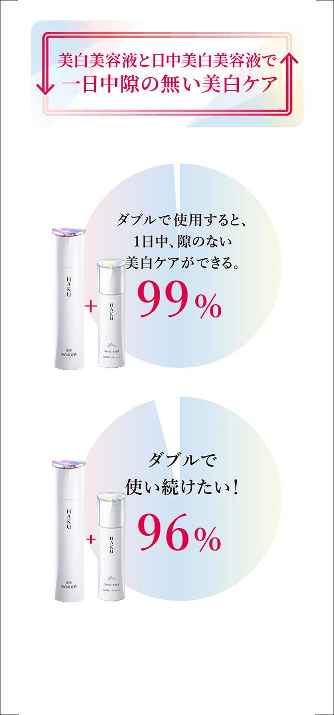 美白美容液と日中美白美容液で一日中隙の無い美白ケア