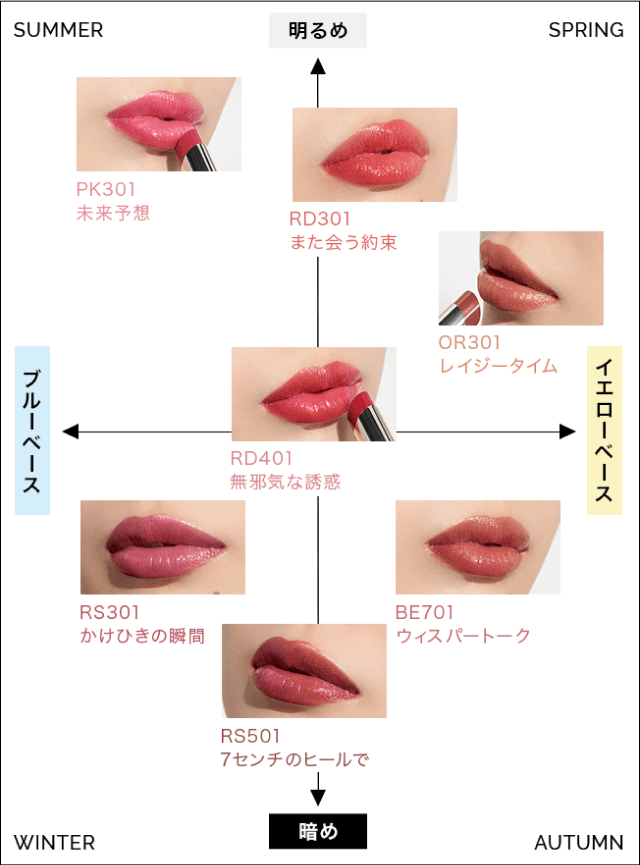 ワンピなど最旬ア！ マキアージュ ドラマティックエッセンスルージュ｜オンライン 口紅