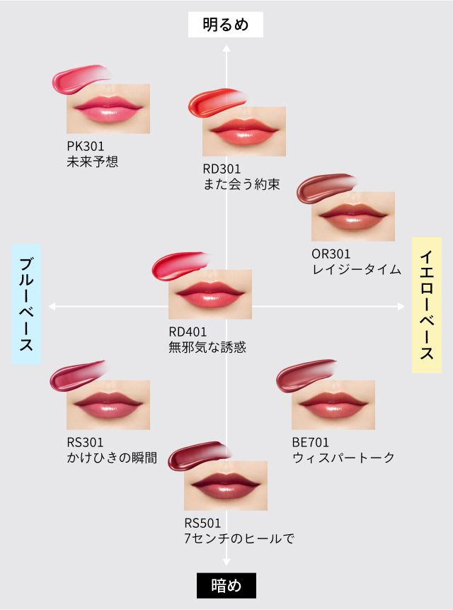 明るめ ブルーベース イエローベース 暗め