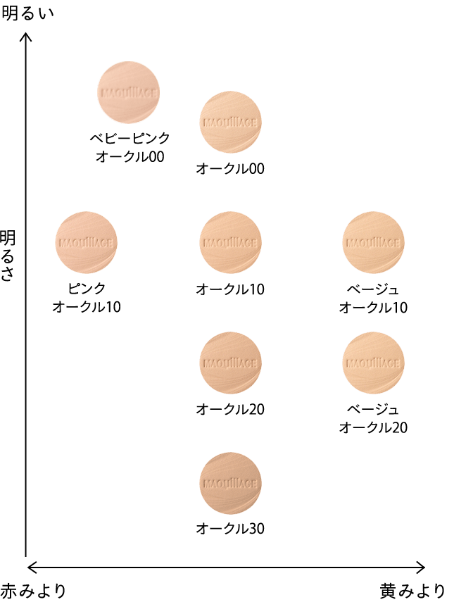 マキアージュ この冬限定のスペシャルキャンペーン オンラインショップ ワタシプラス 資生堂