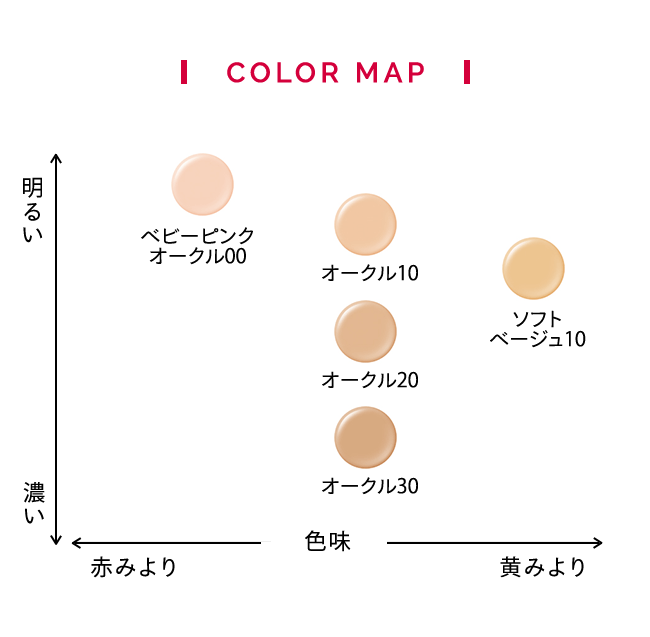 図：カラーマップ