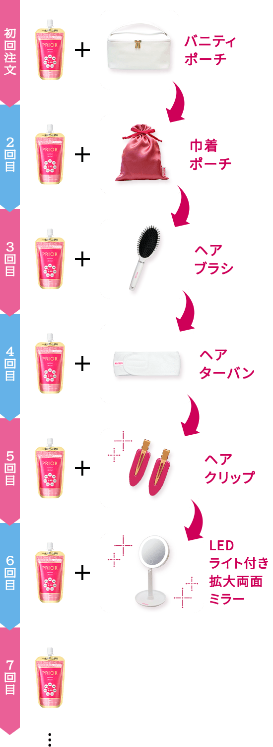 プリオール 定期お届けサービス|オンラインショップ|ワタシプラス/資生堂 プリオール 定期お届けサービス|オンラインショップ|ワタシプラス/資生堂