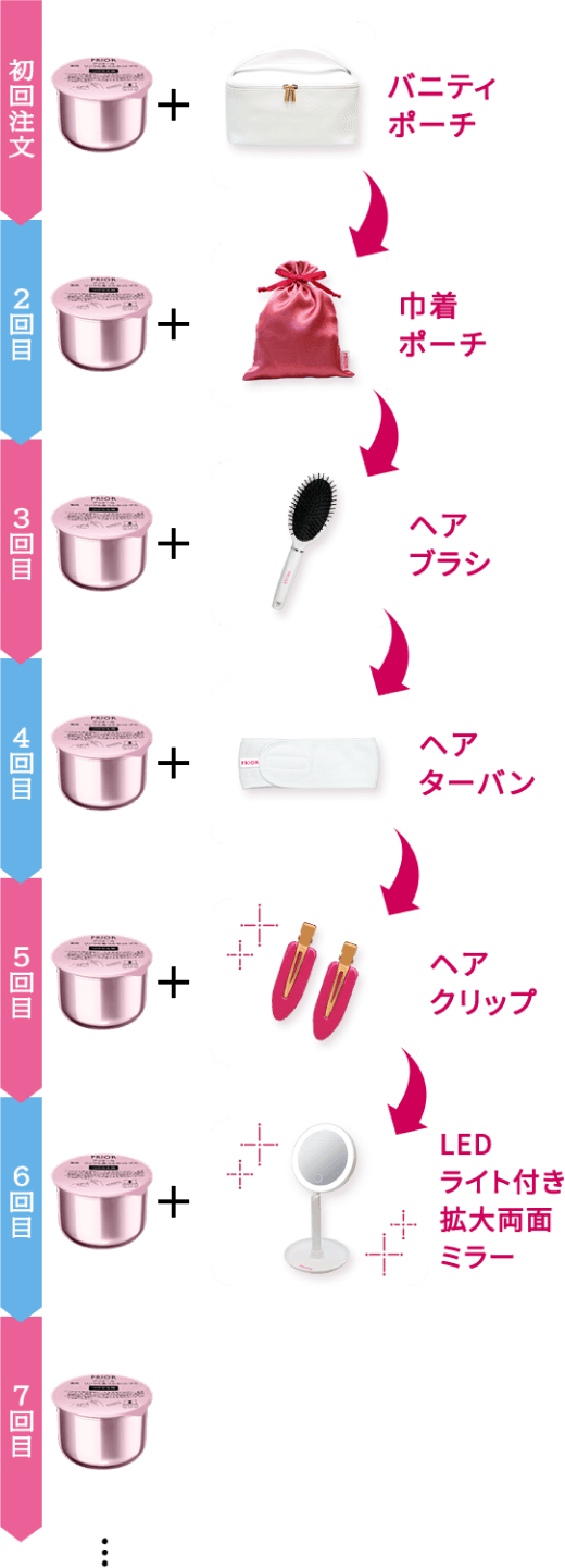 プリオール 薬用 リンクル美コルセットゲル 定期お届けサービス