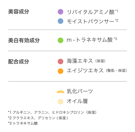 スキンラップ / リバイタル(乳液, スキンケア・基礎化粧品)の
