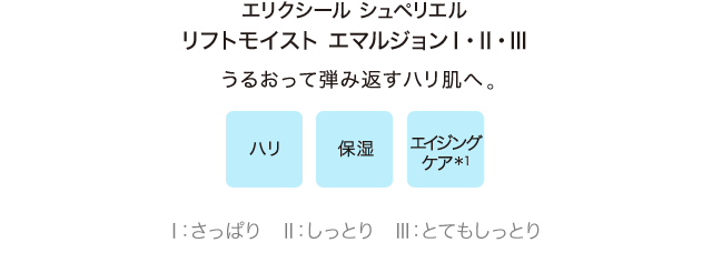 エリクシール シュペリエル リフトモイスト エマルジョンⅠ・Ⅱ・Ⅲ  うるおって弾み返すハリ肌へ  / ハリ、保湿、エイジングケア / Ⅰ：さっぱり　Ⅱ：しっとり　Ⅲ：とてもしっとり