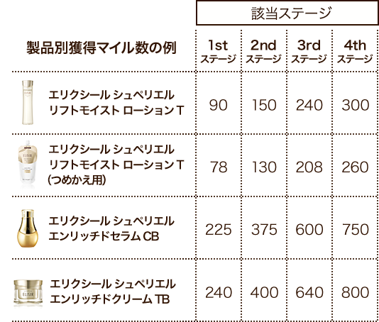 エリクシールクラブとは エリクシール 資生堂