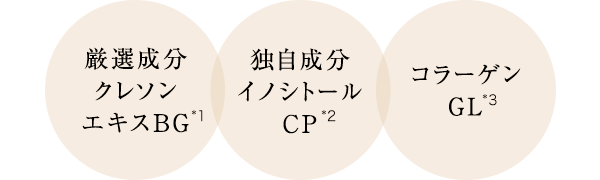 厳選成分クレソンエキスBG*1 独自成分イノシトールCP*2 コラーゲンGL*3