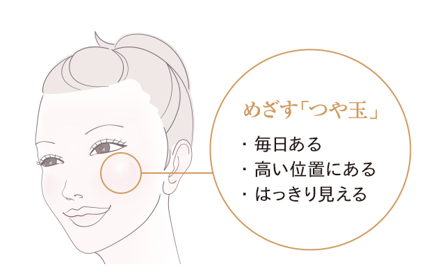 商品情報｜エリクシール（ELIXIR）｜資生堂