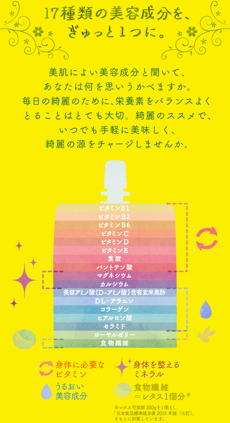 17種類の美容成分をぎゅっと1つに。 美肌によい美容成分と聞いて、あなたは何を思いうかべますか。毎日の綺麗のために、栄養素をバランスよくとることはとても大切。綺麗のススメで、いつでも手軽に美味しく、綺麗の源をチャージしませんか。