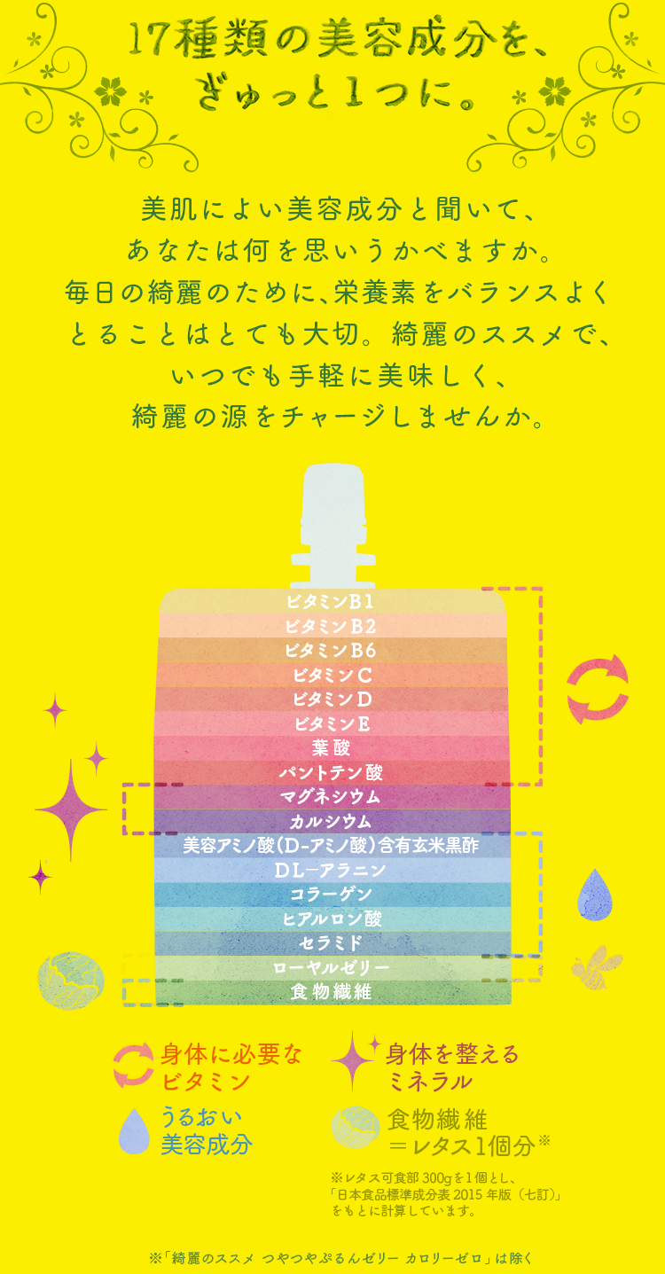 17種類の美容成分をぎゅっと1つに。 美肌によい美容成分と聞いて、あなたは何を思いうかべますか。毎日の綺麗のために、栄養素をバランスよくとることはとても大切。綺麗のススメで、いつでも手軽に美味しく、綺麗の源をチャージしませんか。