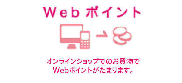ワタシプラスポイント対象店でのお買物で、お店ごとにお店ポイントがたまります。　オンラインショップでのお買物でWebポイントがたまります。