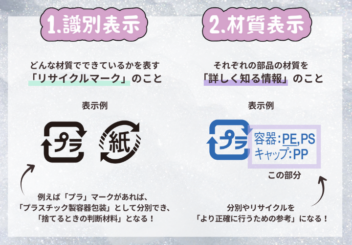 識別表示　材質表示　プラスチック　紙　分別　ごみ　捨て方