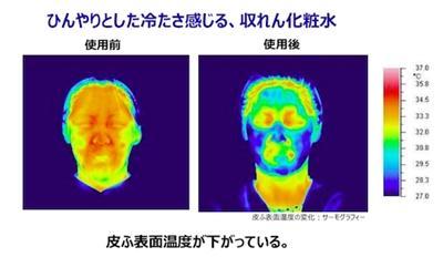ひんやりとした冷たさを感じる、収れん化粧水の使用前と使用後。皮ふ表面温度が下がっている。