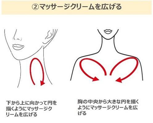 ②マッサージクリームを広げる。下から上に向かって円を描くようにマッサージクリームを広げる。胸の中央から大きな円を描くようにマッサージクリームを広げる。