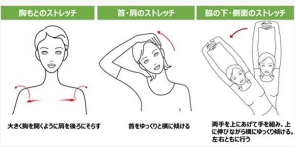 胸もとのストレッチ。大きく胸を開くように肩を後ろにそらす。首・肩のストレッチ。首をゆっくりと横に傾ける。脇の下・側面のストレッチ。両手を上にあげて手を組み、上に伸びながら横にゆっくり傾ける。左右共に行う。