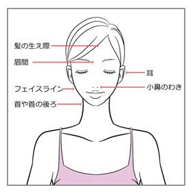塗り忘れやすいパーツ