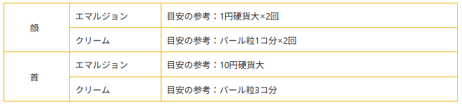 日焼け止めの使用量