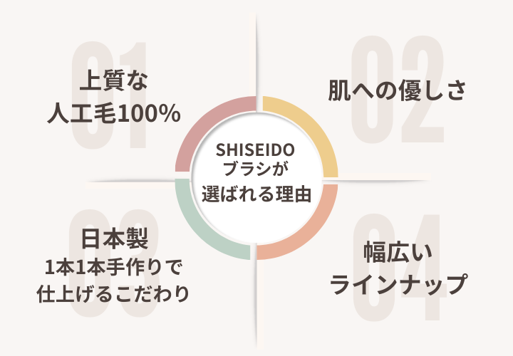 SHISEIDOブラシが選ばれる理由