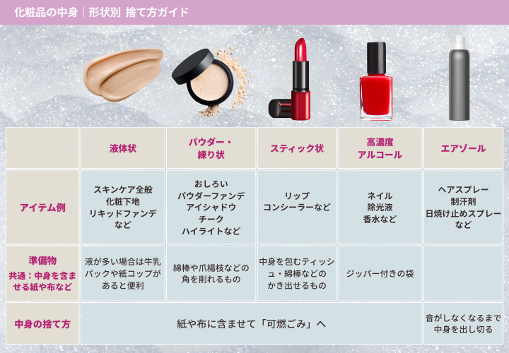 化粧品　中身の捨て方　ごみの出し方