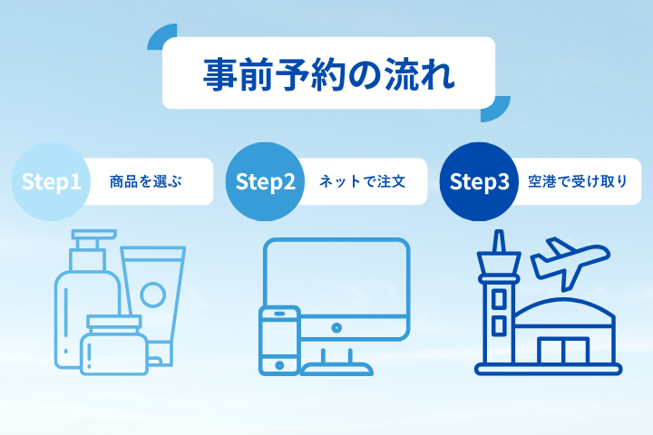事前予約の流れ