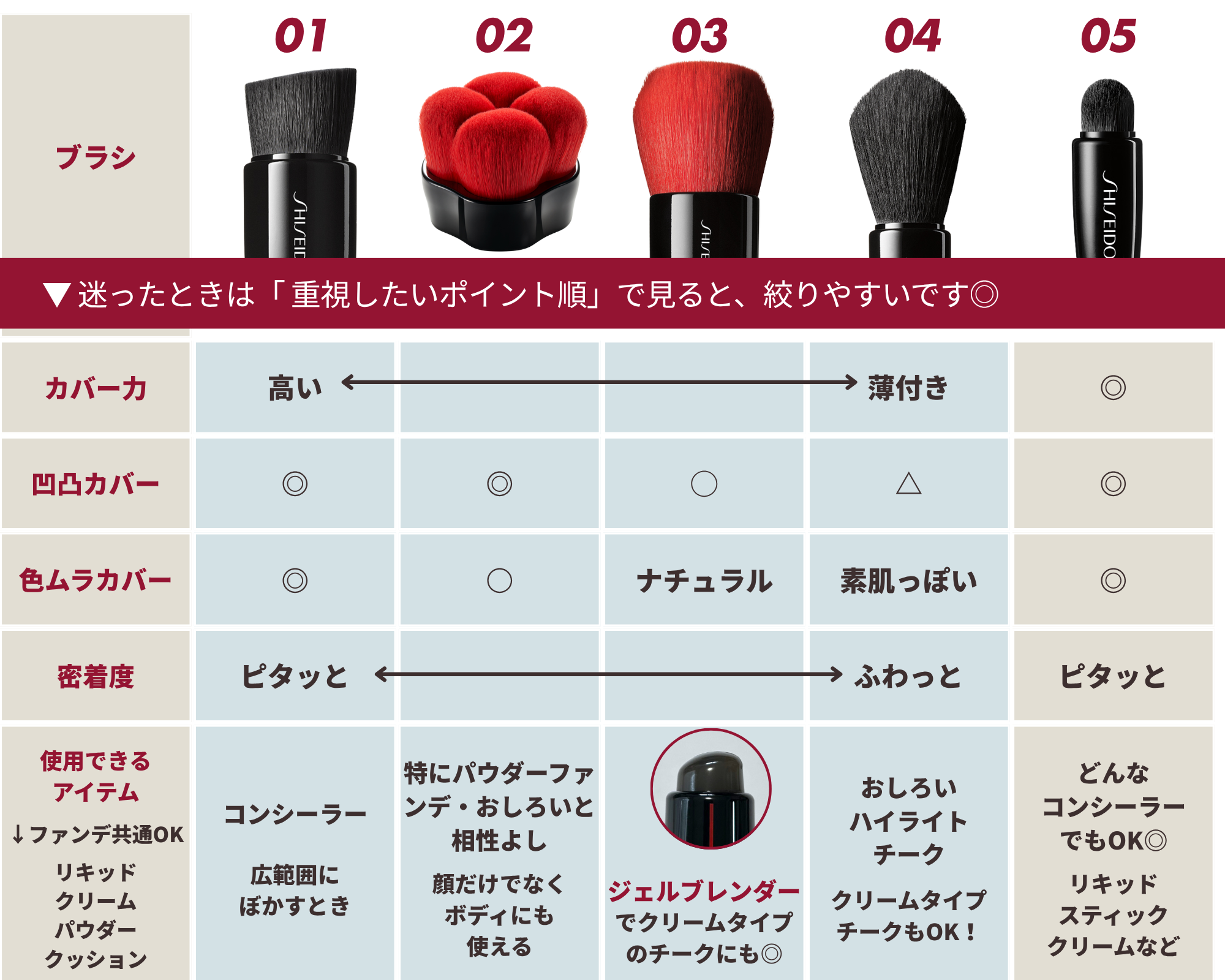 SHISEIDOブラシ全9種　ファンデブラシ早見表