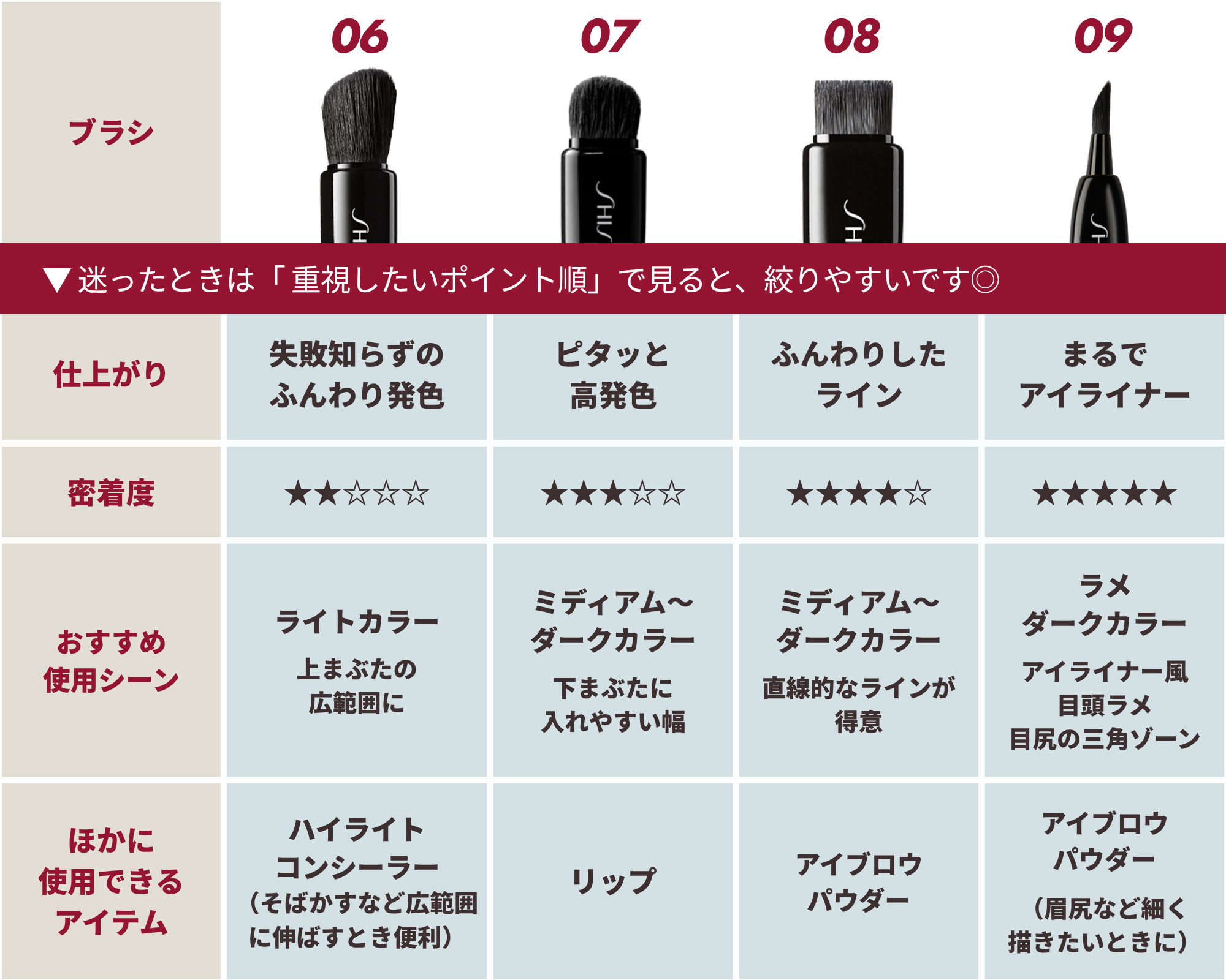 SHISEIDOブラシ全9種早見表　アイシャドウブラシ