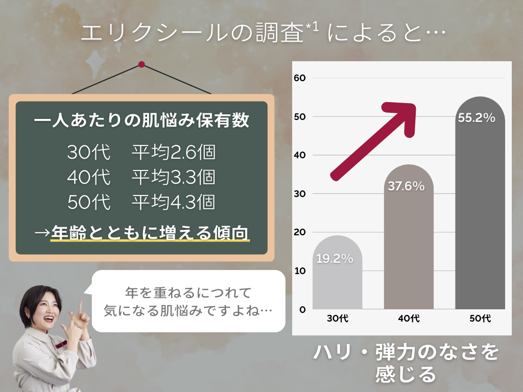 エリクシールの調査をまとめた画像