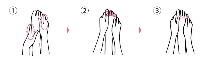 フットマッサージの方法のイラスト