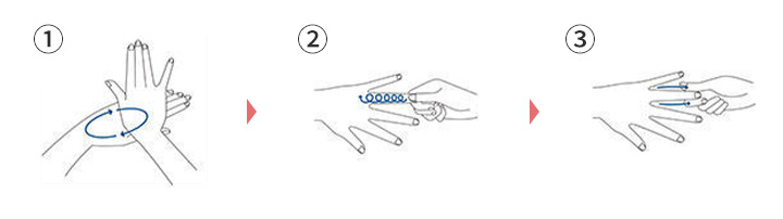 ハンドマッサージの方法のイラスト