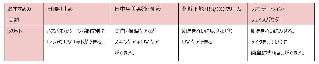 おすすめの美類4つとそれぞれのメリットを図で解説