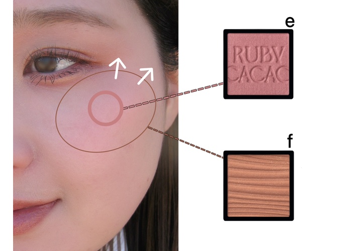 チークののせる位置とアイテム