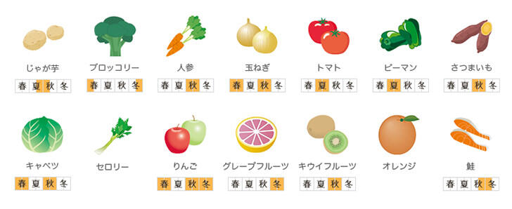 美白ケアにおすすめの食材