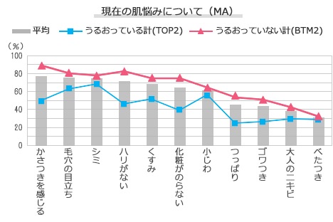 グラフ2