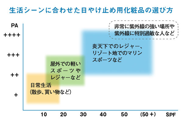 その塗り方 大丈夫 意外に知らない日焼け止めの基本 塗り方 と 盲点 とは おすすめアイテムも 美容の情報 ワタシプラス 資生堂