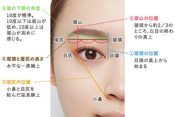 プロが教える 眉毛の整え方 描き方 完全版 カットの方法から描き方まで徹底解説 美容の情報 ワタシプラス 資生堂