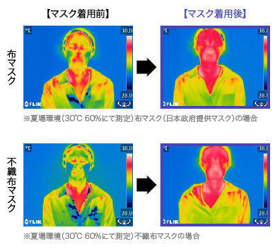 マスクをして汗をかくとどうなる？