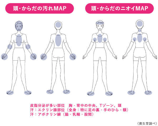 今こそ大事 正しく知ってほしい身体の洗い方と保湿ケア 美容の情報 ワタシプラス 資生堂