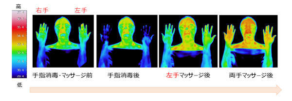 ハンドクリームによる保湿が効果的！