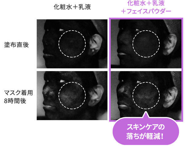 気になるマスクへの付着。メイクだけでなく、実はスキンケアも落ちていた！