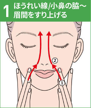 ほうれい線に効果的なマッサージの方法