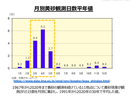 黄砂