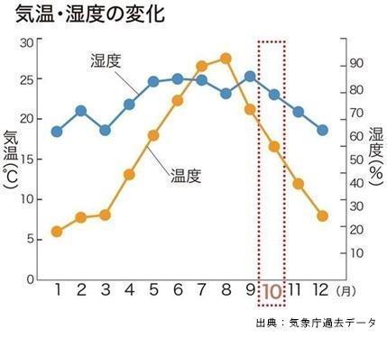 2017年の年間平均気温