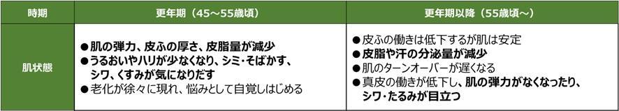 更年期の肌状態とは？