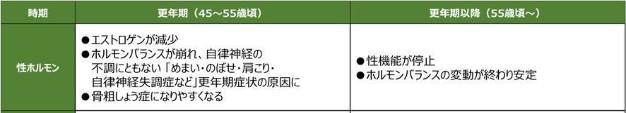 更年期の身体＆心の症状とは？