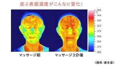 クリームを使ったマッサージで皮ふ温もアップ⁉