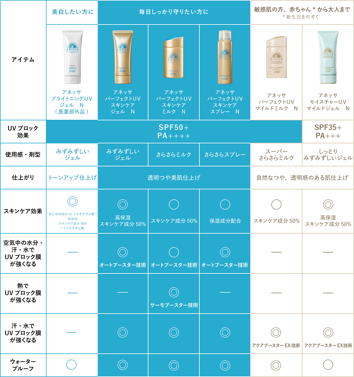 アネッサ 成分表 – アネッサ デイセラム 成分 – KZEOL