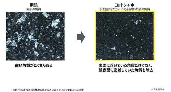 資生堂のコットンによる『汚れや不要な角層をからめ取る』効果のイメージ